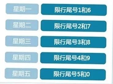 今天限号是,今天限号是几和几天津市