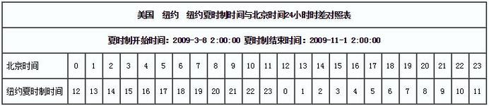 马加丹时间,马加丹气候-第3张图片-文史 马加丹时间,马加丹气候-第3张图片-文史