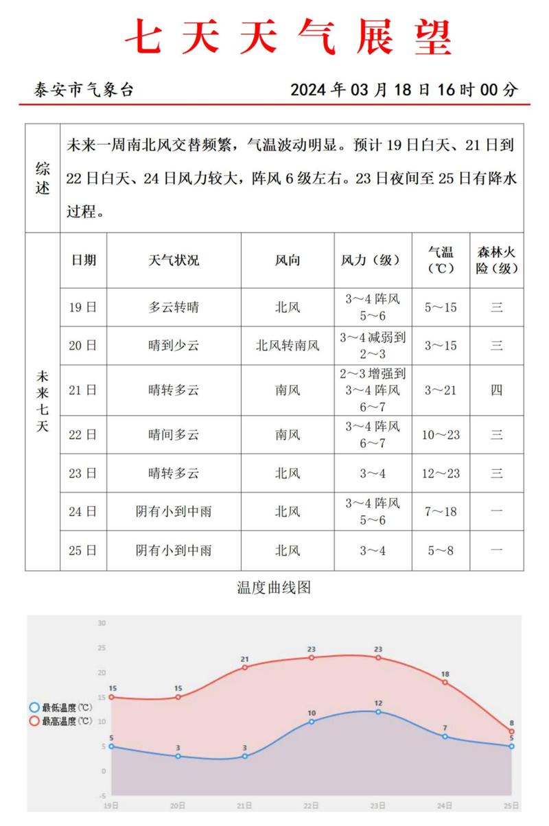 天门天气预报详情,天门天气预报实时-第2张图片-文史 天门天气预报详情,天门天气预报实时-第2张图片-文史