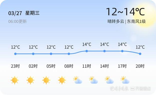 济宁15天天气预报,济宁15天天气预报详情-第3张图片-文史 济宁15天天气预报,济宁15天天气预报详情-第3张图片-文史