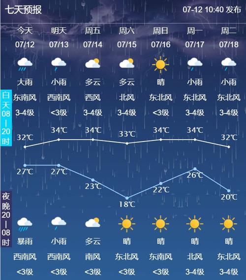 济宁15天天气预报,济宁15天天气预报详情-第7张图片-文史 济宁15天天气预报,济宁15天天气预报详情-第7张图片-文史