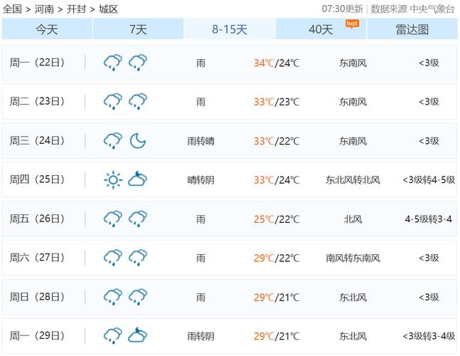 济宁15天天气预报,济宁15天天气预报详情-第8张图片-文史 济宁15天天气预报,济宁15天天气预报详情-第8张图片-文史