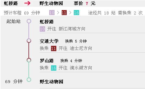 上海野生动物园地铁,上海虹桥站到上海野生动物园地铁