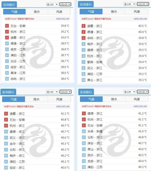 龙游40天天气预报(龙游天气45天预报)-第4张图片-文史 龙游40天天气预报(龙游天气45天预报)-第4张图片-文史