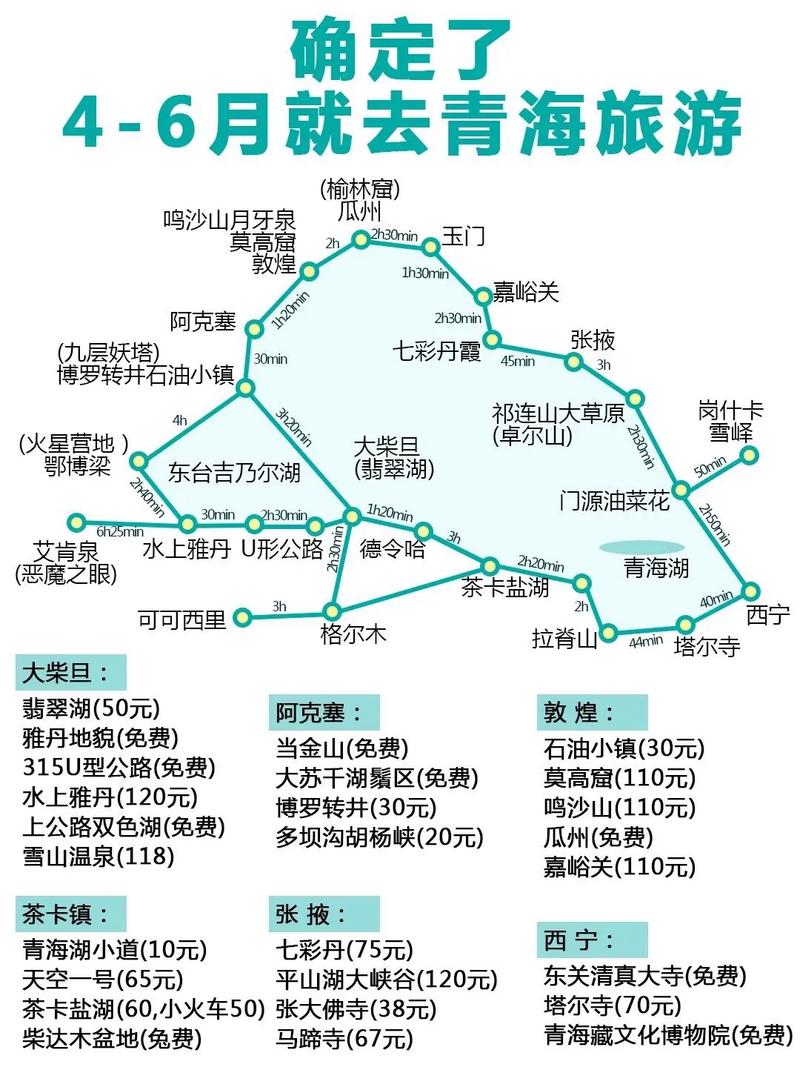 青海自驾游必去景点（青海自驾游必去景点有哪些）