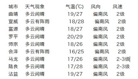 天柱天气预报15天(天柱天气预报15天查询百度)-第4张图片-文史 天柱天气预报15天(天柱天气预报15天查询百度)-第4张图片-文史