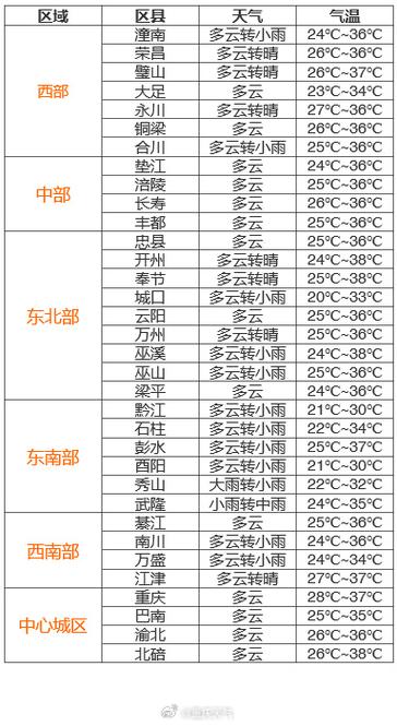 本月16号天气预报(本月16号天气预报查询)-第3张图片-文史 本月16号天气预报(本月16号天气预报查询)-第3张图片-文史