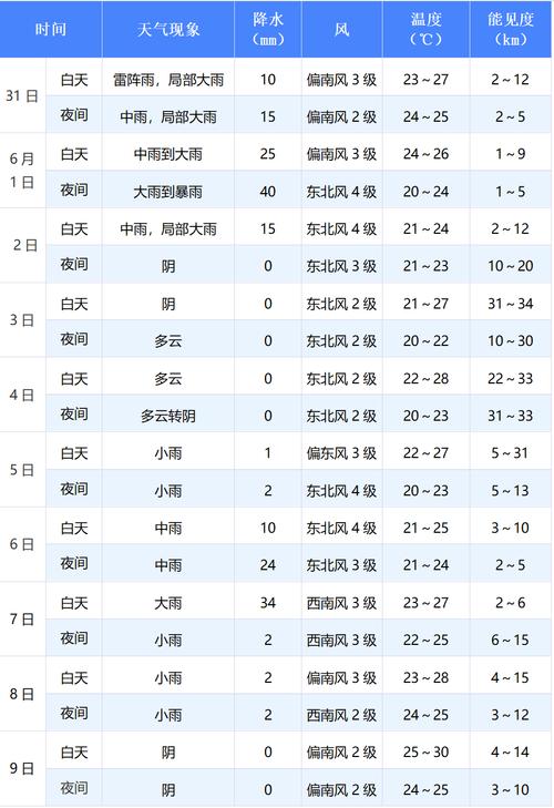 本月16号天气预报(本月16号天气预报查询)-第4张图片-文史 本月16号天气预报(本月16号天气预报查询)-第4张图片-文史