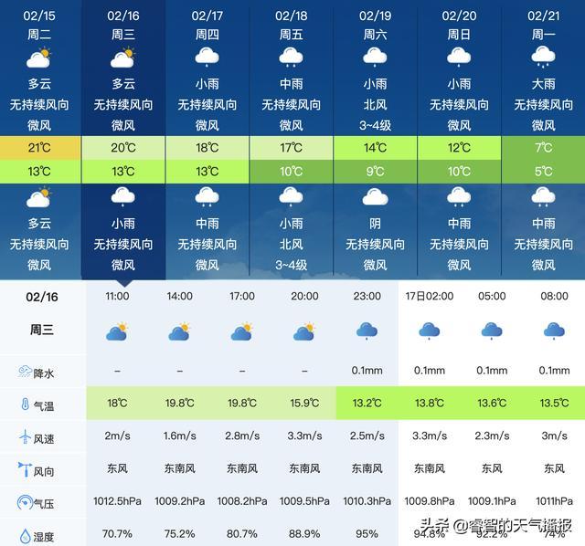 本月16号天气预报(本月16号天气预报查询)-第5张图片-文史 本月16号天气预报(本月16号天气预报查询)-第5张图片-文史