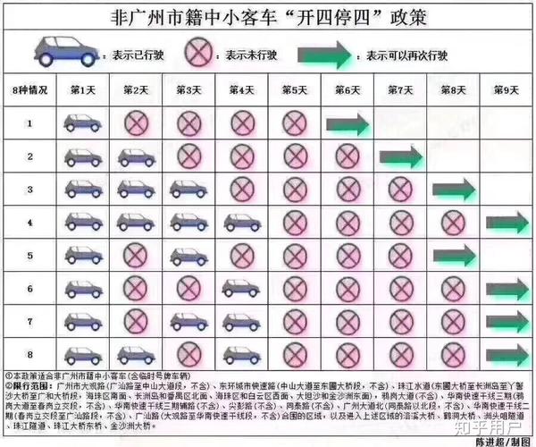 广州限号吗,广州限号吗外来车辆-第6张图片-文史 广州限号吗,广州限号吗外来车辆-第6张图片-文史
