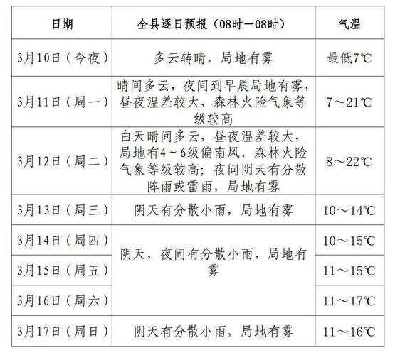 长治天气预报三十天,长治天气预报2345-第2张图片-文史 长治天气预报三十天,长治天气预报2345-第2张图片-文史
