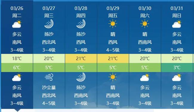长治天气预报三十天,长治天气预报2345-第4张图片-文史 长治天气预报三十天,长治天气预报2345-第4张图片-文史