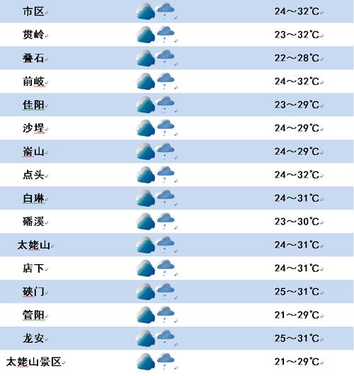 全国天气预报官方网站,全国天气预报官方网站免费下载安装-第2张图片-文史 全国天气预报官方网站,全国天气预报官方网站免费下载安装-第2张图片-文史