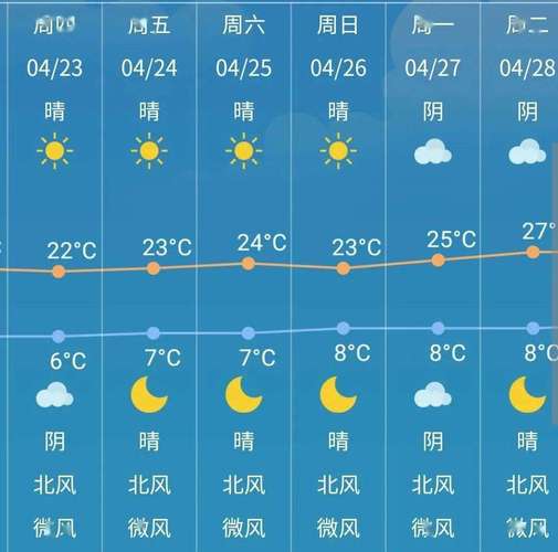 大同9月份天气预报,大同9月份天气预报30天查询结果-第7张图片-文史 大同9月份天气预报,大同9月份天气预报30天查询结果-第7张图片-文史