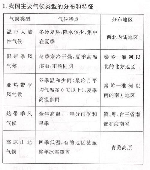 中国每个省份天气（中国各个省的天气）
