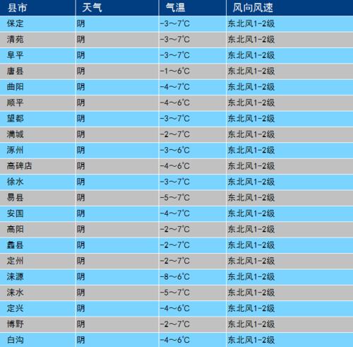 中国每个省份天气(中国各个省的天气)-第4张图片-文史 中国每个省份天气(中国各个省的天气)-第4张图片-文史