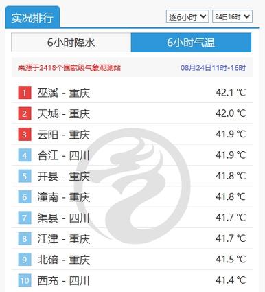 中国每个省份天气(中国各个省的天气)-第6张图片-文史 中国每个省份天气(中国各个省的天气)-第6张图片-文史
