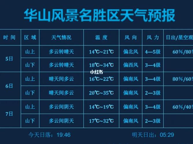 丰城玉华山天气预报,丰城玉华山风景区门票多少-第2张图片-文史 丰城玉华山天气预报,丰城玉华山风景区门票多少-第2张图片-文史
