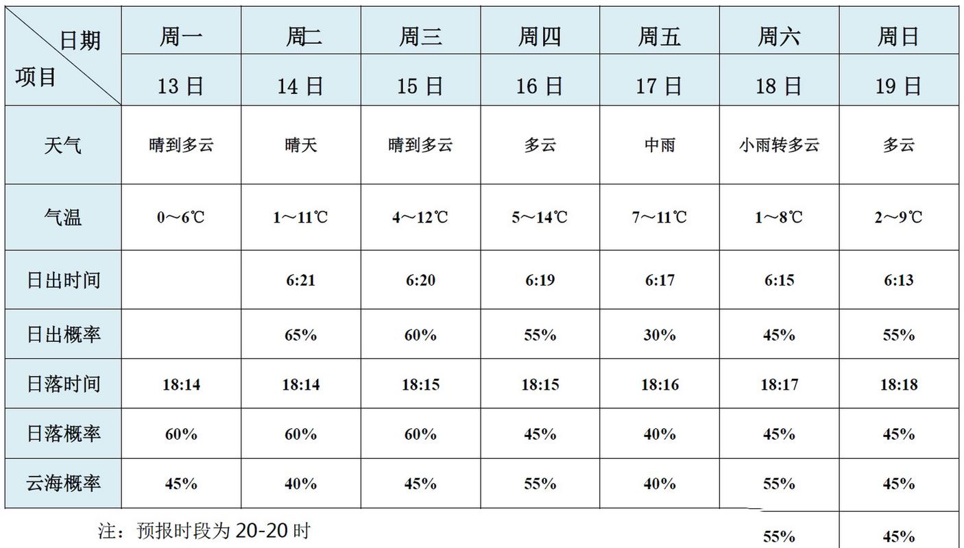 黄山景区天气预报7,黄山景区天气预报7天查询结果是什么-第2张图片-文史 黄山景区天气预报7,黄山景区天气预报7天查询结果是什么-第2张图片-文史