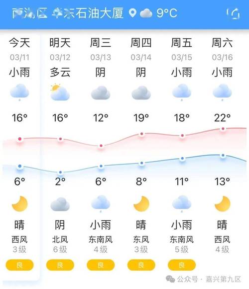 嘉兴未来十天气预报,嘉兴市未来一周天气-第3张图片-文史 嘉兴未来十天气预报,嘉兴市未来一周天气-第3张图片-文史