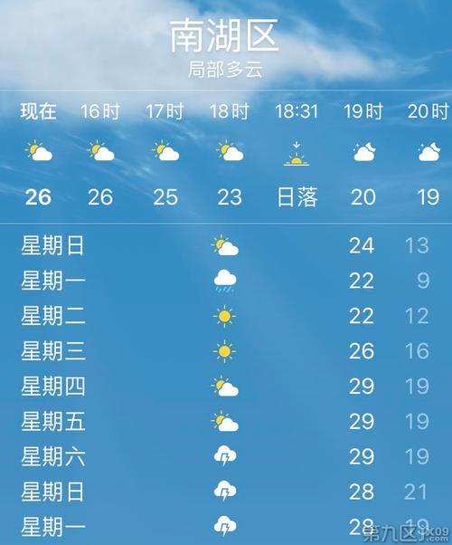 嘉兴未来十天气预报,嘉兴市未来一周天气-第6张图片-文史 嘉兴未来十天气预报,嘉兴市未来一周天气-第6张图片-文史