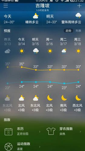 马累天气预报30天（马累天气预报30天查询百度）