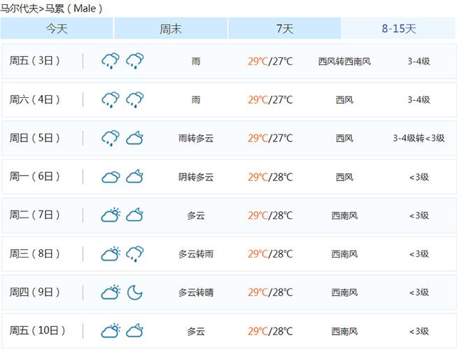 马累天气预报30天(马累天气预报30天查询百度)-第2张图片-文史 马累天气预报30天(马累天气预报30天查询百度)-第2张图片-文史