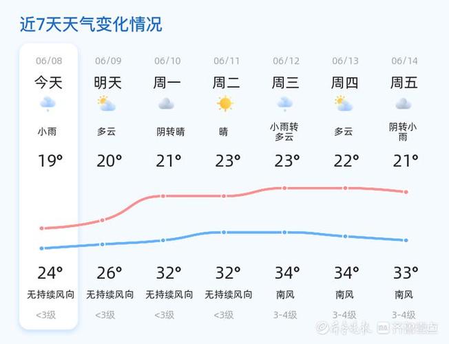 明天威海天气预报(明天威海天气预报情况)-第4张图片-文史 明天威海天气预报(明天威海天气预报情况)-第4张图片-文史