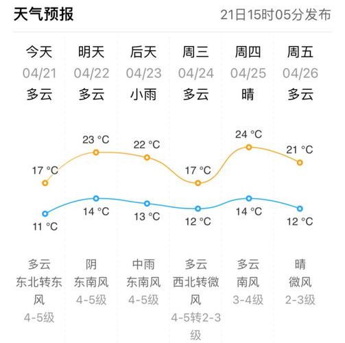 明天威海天气预报(明天威海天气预报情况)-第3张图片-文史 明天威海天气预报(明天威海天气预报情况)-第3张图片-文史