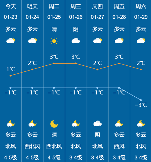 明天威海天气预报(明天威海天气预报情况)-第5张图片-文史 明天威海天气预报(明天威海天气预报情况)-第5张图片-文史