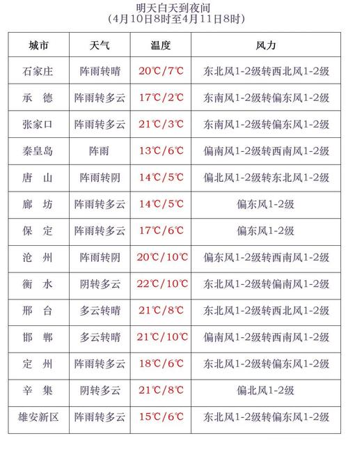 沧州今日天气情况（沧州今日天气情况24小时实时查询表）