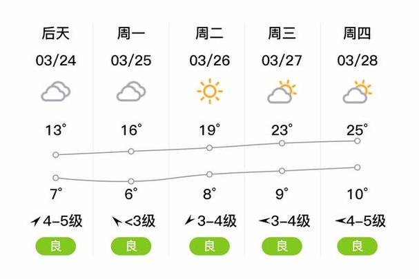 沧州今日天气情况(沧州今日天气情况24小时实时查询表)-第2张图片-文史 沧州今日天气情况(沧州今日天气情况24小时实时查询表)-第2张图片-文史