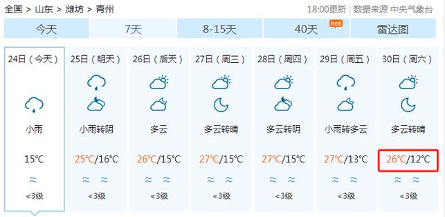 沧州今日天气情况(沧州今日天气情况24小时实时查询表)-第3张图片-文史 沧州今日天气情况(沧州今日天气情况24小时实时查询表)-第3张图片-文史