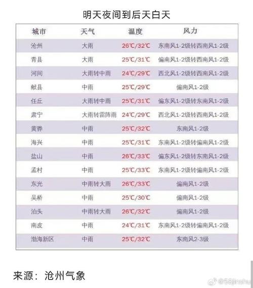 沧州今日天气情况(沧州今日天气情况24小时实时查询表)-第6张图片-文史 沧州今日天气情况(沧州今日天气情况24小时实时查询表)-第6张图片-文史