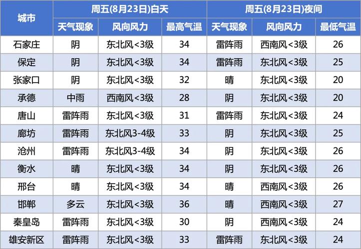 沧州今日天气情况(沧州今日天气情况24小时实时查询表)-第7张图片-文史 沧州今日天气情况(沧州今日天气情况24小时实时查询表)-第7张图片-文史