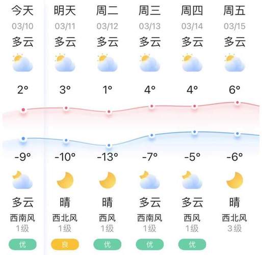 绥棱天气预报40天(绥棱天气预报40天预报)-第2张图片-文史 绥棱天气预报40天(绥棱天气预报40天预报)-第2张图片-文史