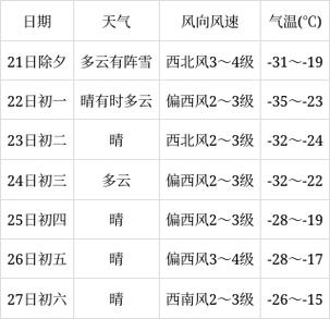 绥棱天气预报40天(绥棱天气预报40天预报)-第3张图片-文史 绥棱天气预报40天(绥棱天气预报40天预报)-第3张图片-文史