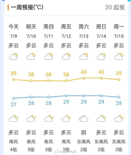 绥棱天气预报40天(绥棱天气预报40天预报)-第5张图片-文史 绥棱天气预报40天(绥棱天气预报40天预报)-第5张图片-文史