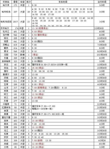 绥棱天气预报40天(绥棱天气预报40天预报)-第7张图片-文史 绥棱天气预报40天(绥棱天气预报40天预报)-第7张图片-文史