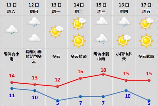 嘉兴十五天天气预报,嘉兴十五天天气预报查询l-第3张图片-文史 嘉兴十五天天气预报,嘉兴十五天天气预报查询l-第3张图片-文史