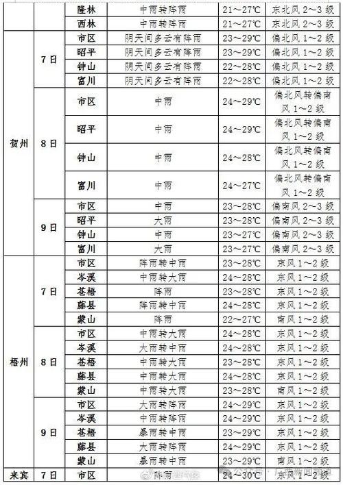 新乡卫辉天气预报,新乡卫辉天气预报当地15天查询-第4张图片-文史 新乡卫辉天气预报,新乡卫辉天气预报当地15天查询-第4张图片-文史