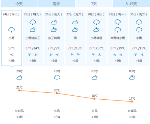 苏州国庆节天气预报,苏州国庆节天气预报30天-第2张图片-文史 苏州国庆节天气预报,苏州国庆节天气预报30天-第2张图片-文史