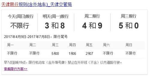 天津车辆限号（天津车辆限号怎么处罚）