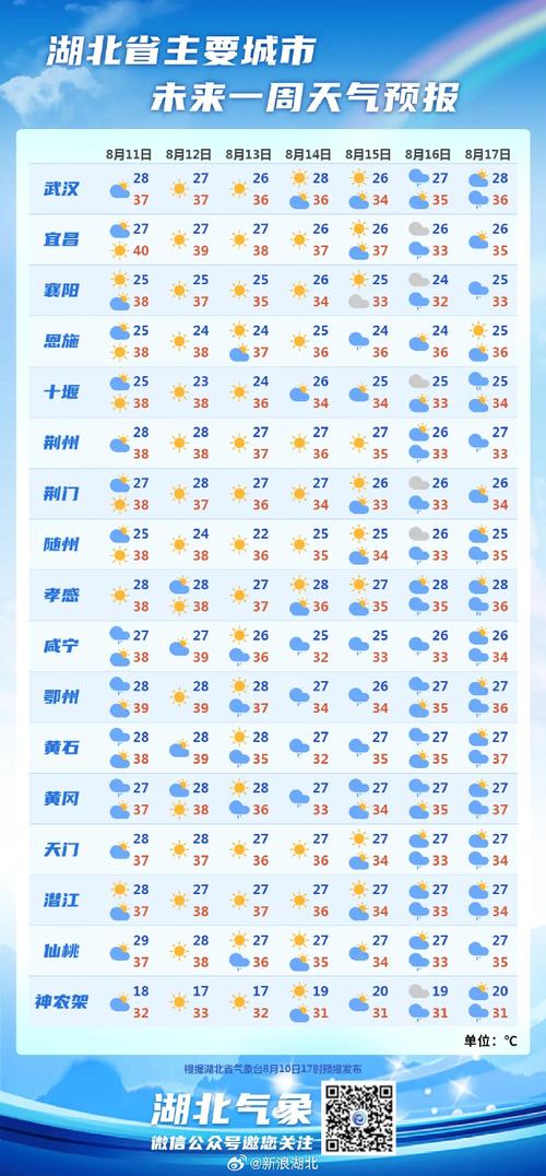 黄石天气穿衣指数,黄石气温15天查询-第1张图片-文史