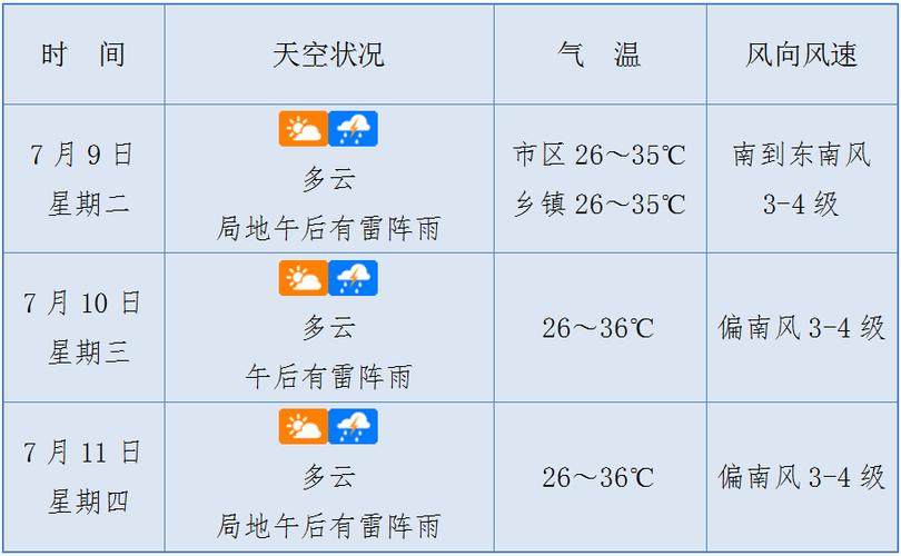 海口市30天气预报（海囗30天天气预报查询）