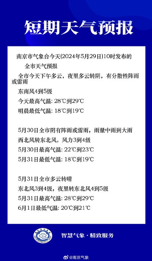 未来十天南京天气,南京未来几天天气-第7张图片-文史 未来十天南京天气,南京未来几天天气-第7张图片-文史