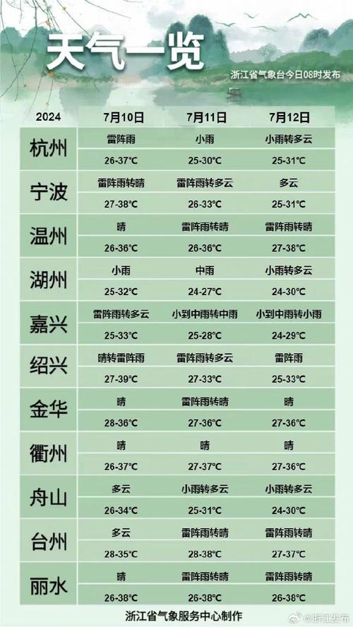 诸暨绍兴天气（浙江绍兴诸暨天气未来15分钟）-第5张图片-文史