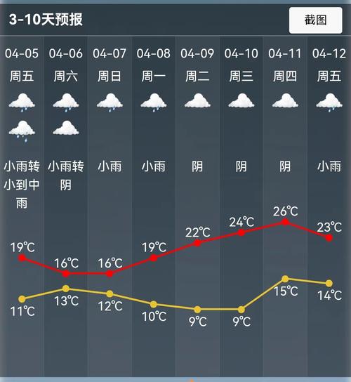 诸暨绍兴天气（浙江绍兴诸暨天气未来15分钟）-第8张图片-文史