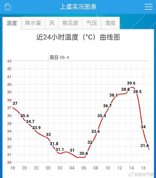诸暨绍兴天气（浙江绍兴诸暨天气未来15分钟）-第7张图片-文史