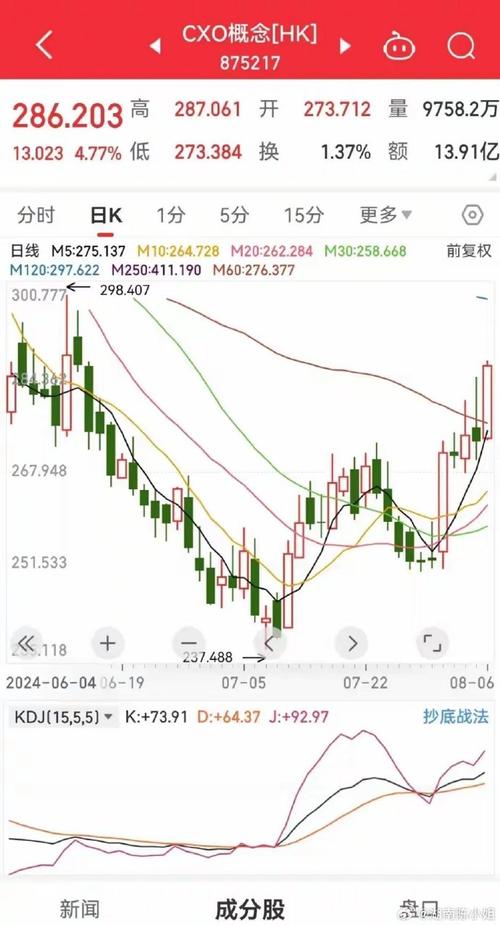 鄂尔多斯股票(600295鄂尔多斯股票)-第4张图片-文史 鄂尔多斯股票(600295鄂尔多斯股票)-第4张图片-文史
